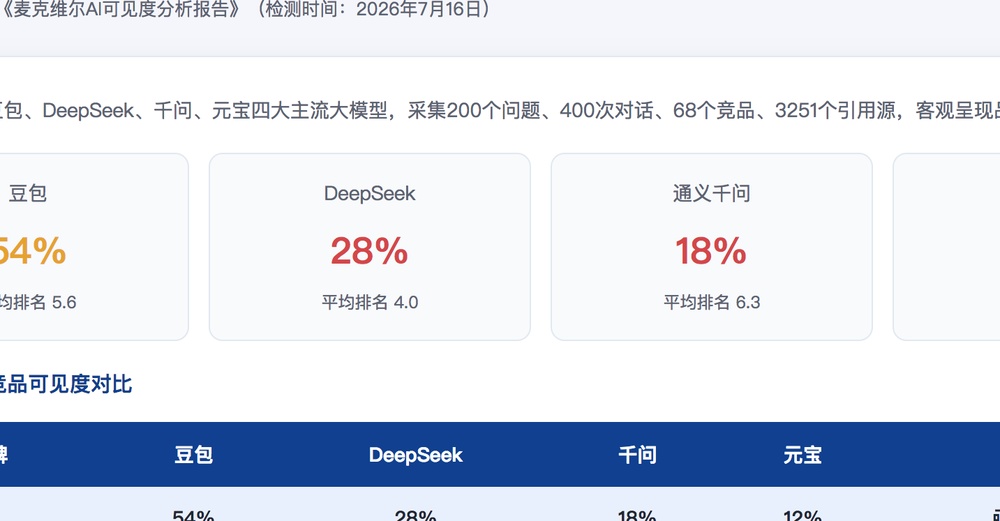 咸宁独立站SEO优化